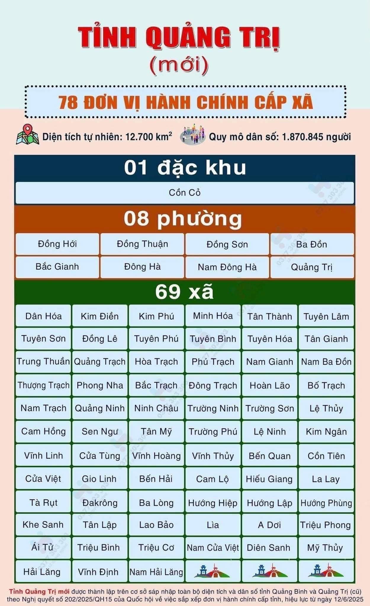 Động Phong Nha ở đâu sau sát nhập Quảng Trị 2 Động Phong Nha ở đâu sau sát nhập